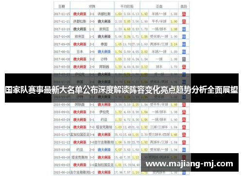 国家队赛事最新大名单公布深度解读阵容变化亮点趋势分析全面展望