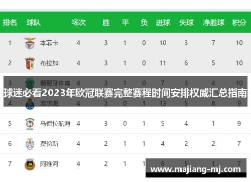 球迷必看2023年欧冠联赛完整赛程时间安排权威汇总指南